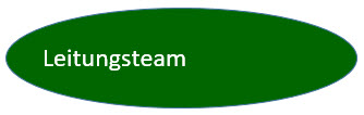 Leitunsgteam