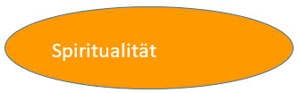 Spiritualitaet